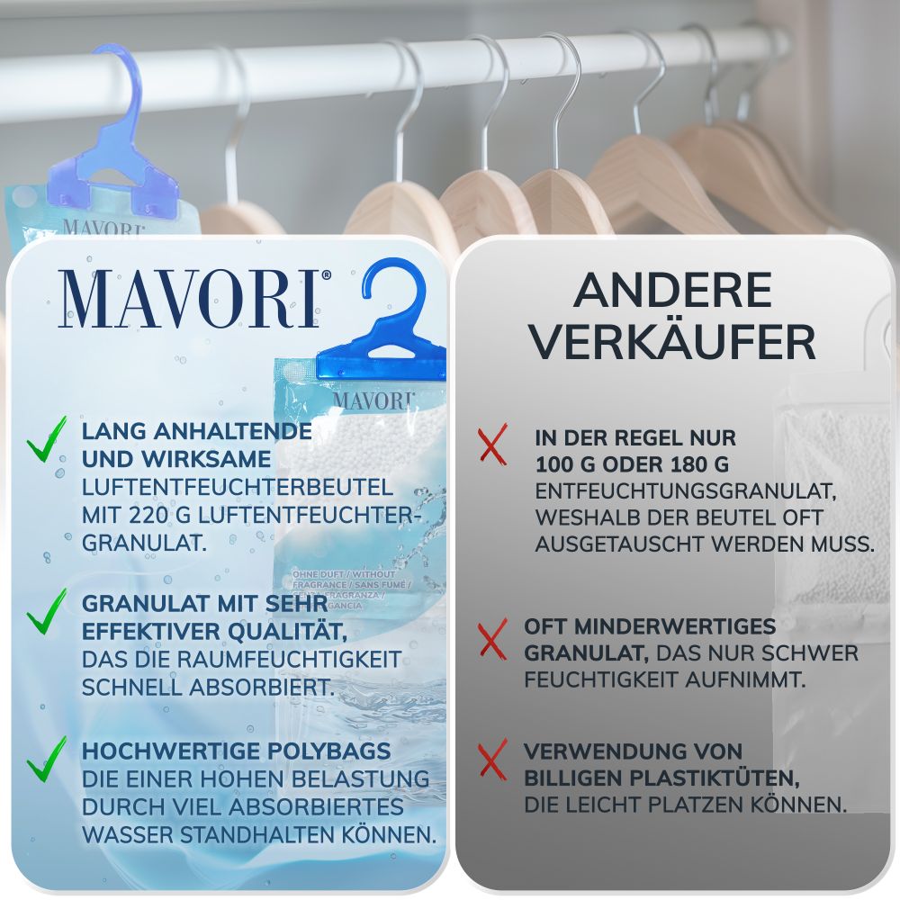 Luftentfeuchter zum Aufhängen - hilft gegen Feuchtigkeit, Schimmel und Gerüche - in 5er bis 30er Set erhältich