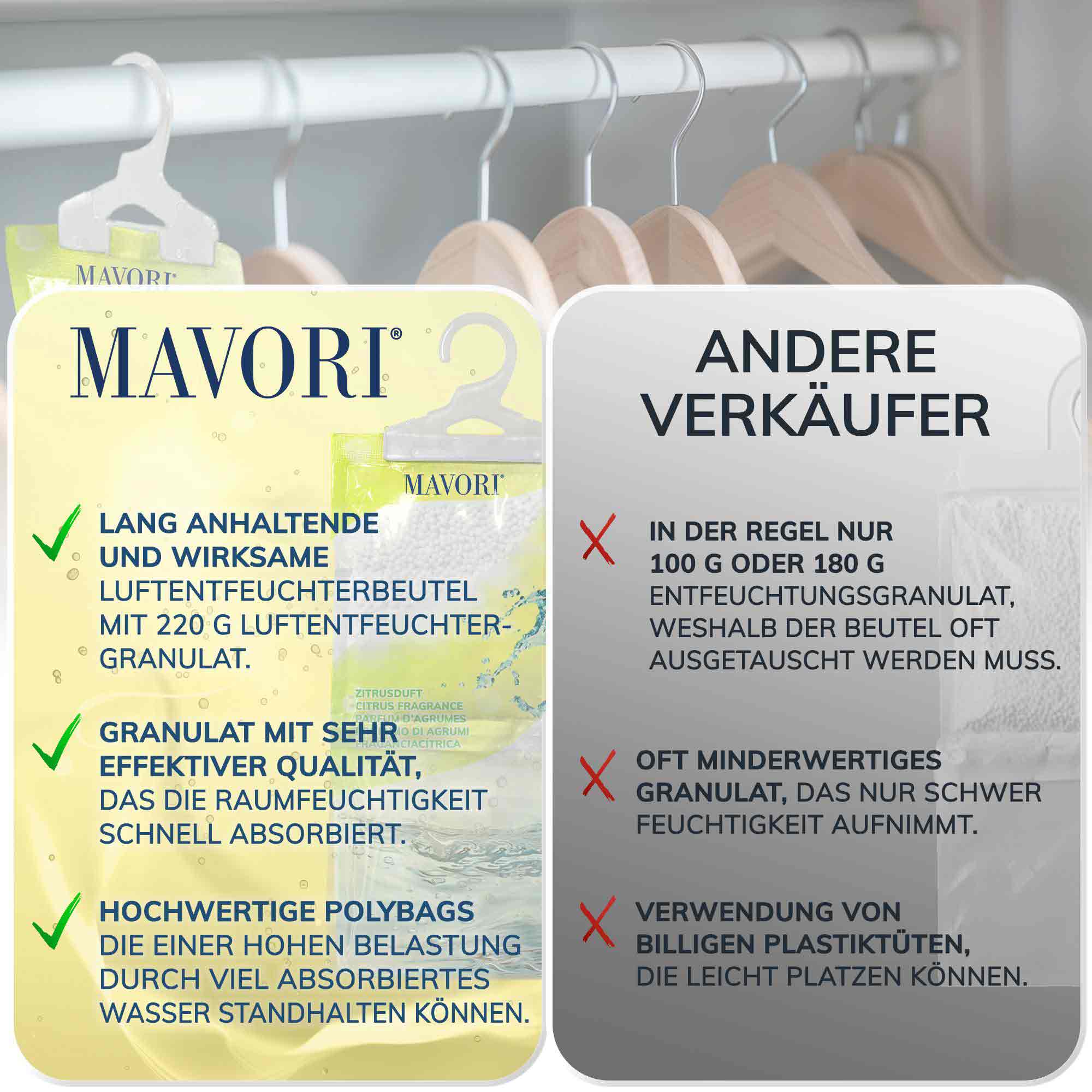 Luftentfeuchter zum Aufhängen - hilft gegen Feuchtigkeit, Schimmel und Gerüche - mit ZITRUSDUFT - NEU