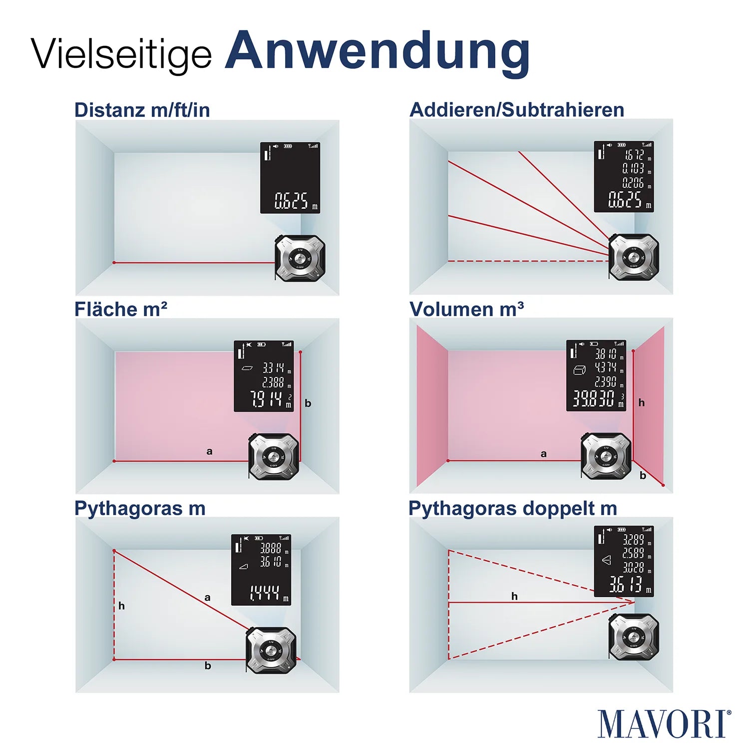 PREMIUM LASER ENTFERNUNGSMESSER MIT MAẞBAND - äußerst präzise und sehr robust