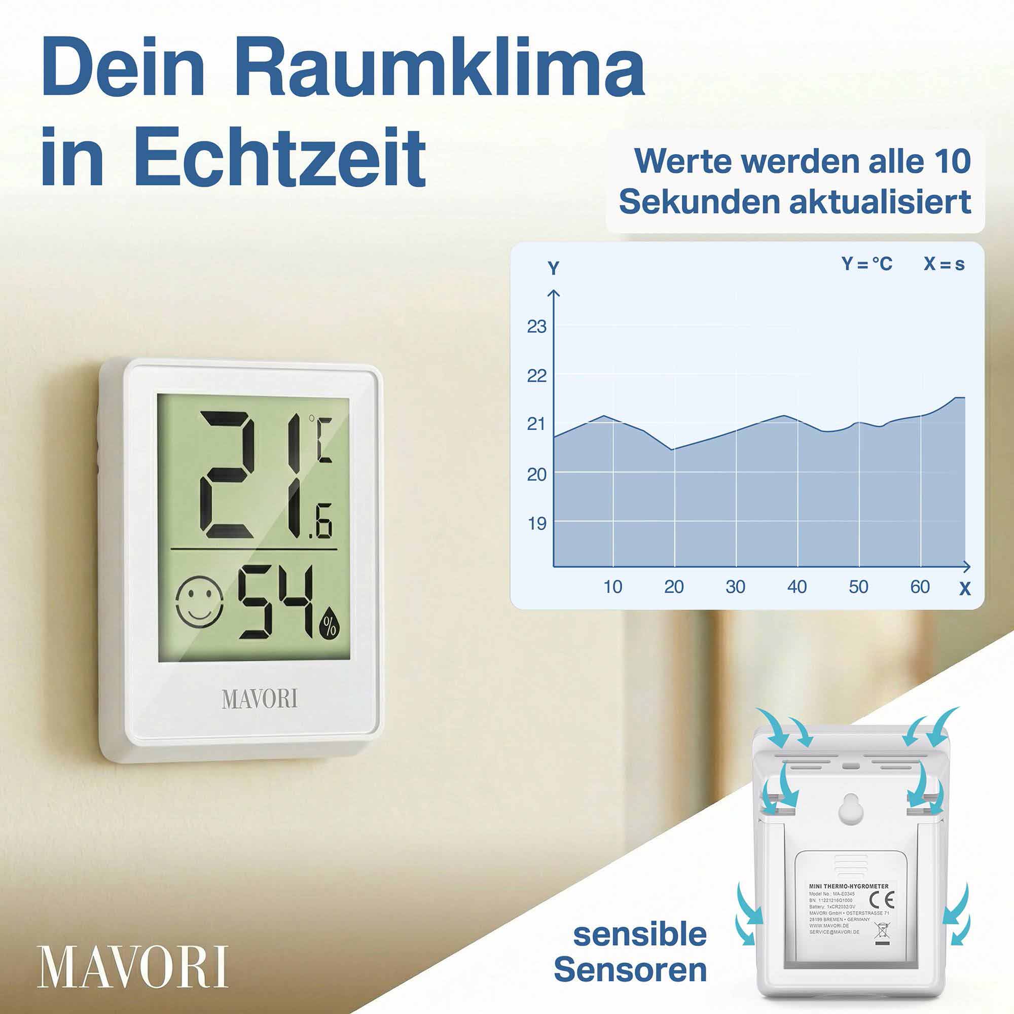 DIGITALER HYGRO-THERMOMETER - kompakt und mit präzisen Messwerten